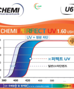 1.60 SP PERFECT UV CYSTAL U6 COATED